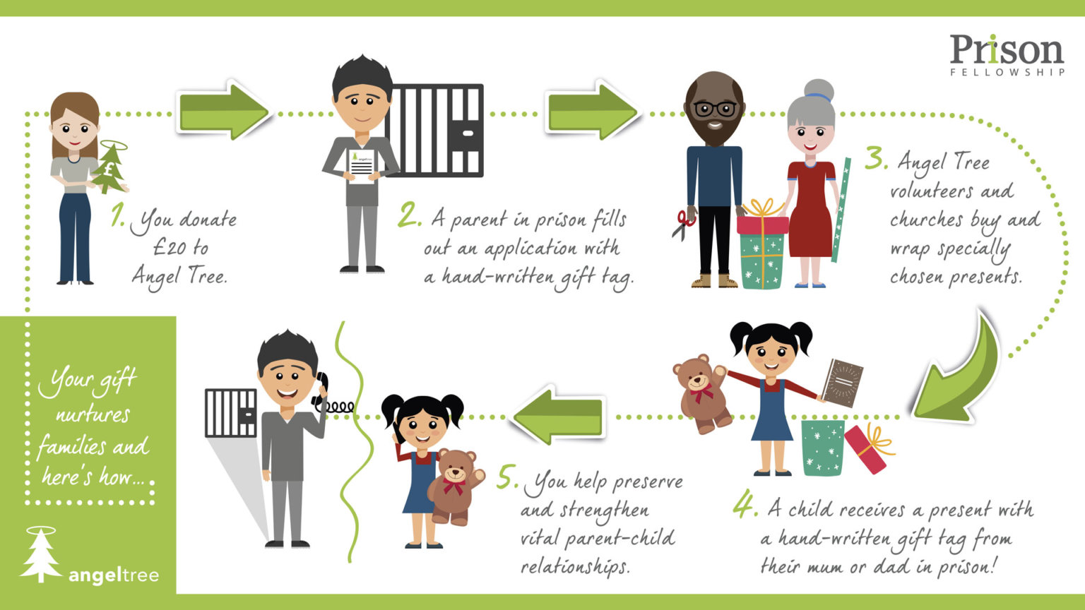 Angel Tree Prison Fellowship